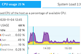 Auto Scaling in CF based PaaS cloud — Myths Vs reality