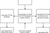 ReFi: Back to Basics
