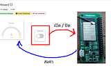 Control Widget for Dummies