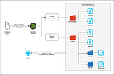 Not Content With Contentful