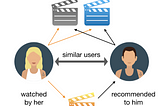 Cracking Recommender Systems with Heterogeneous Graph Learning — Part 1