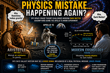 A cinematic science infographic comparing ancient and modern physics ideas. On the left, Aristotle sits beside a falling feather with a thought bubble saying “Aha, heaviness makes gravity!” representing the ancient misconception that heavier objects fall faster. In the center, an Apollo 15 astronaut stands on the Moon beside a hammer and feather, referencing the famous 1971 experiment proving that gravity acts equally in the absence of air resistance. On the right, a modern cosmologist studies g