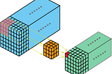 Difference Between Channels and Kernels in Deep Learning