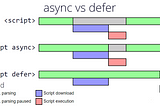 Load Time Showdown: Async vs Defer in JavaScript 🏃‍♂️🏃‍♀️