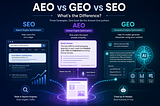 AEO vs GEO vs SEO: What’s the difference?