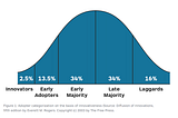 The Age of Change: Diffusion of Innovation