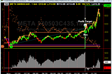 A watch list, the “Simple Options Strategy” and a 100% day trade— today $META — 5/01/2024