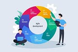 The Software Development Life Cycle (SDLC)