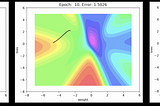 All about Gradient Descent in Neural Networks (part 2)