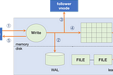 InfluxDB OSS: Broken by Design | TDengine