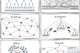 Decoding Conway’s Law: How Microservices Mirror Your Communication Flow