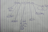 #JustStart Effort to achieve Vibration CAT-lll Certification