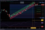 Technical Analysis to capture present Nifty movement