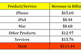 Does Apple’s quarterly report indicate it’s new era in India?