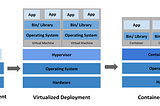 Kubernetes Security Part-1