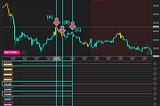 Under the Hood: Crypto Reversal Swing Trading Algorithms