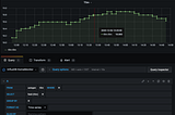 Downsampling time-series data with Kapacitor and Influxdb