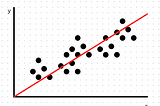 Managing Expectations — Part 2