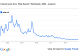 Whatever Happened To Peak Oil?