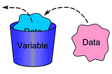 Declaring Variable in Java.