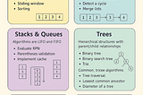 The Ultimate Data Structures & Algorithms Cheat Sheet for Tech Interviews