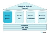 Thoughtful Analytics: Know the Product