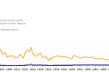 Industrial Policy in Postwar Norway
