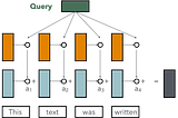 Transformers for small molecule property prediction