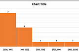 Descriptive Statistics — III