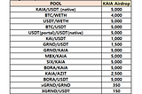 [D2I] KAIA Liquidity Incentive — Week 55 Update