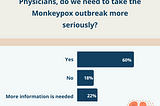 Physicians, do we need to take the Monkeypox outbreak more seriously?