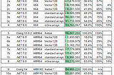 Wrathmark: An Interesting Compute Workload (Part 1)