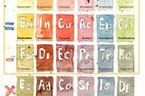 PERIODIC CREATIVITY
