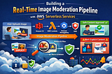 Building a Real-Time Image Moderation Pipeline with AWS Serverless Services
