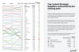 Tableau needs persuading to yield clear, attractive visualisations but patience pays off