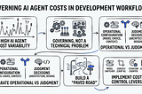 Is It Time to Set Limits on AI Agents in Development Workflows?