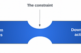 Addressing Process Bottlenecks in Software Delivery