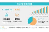 羊水穿刺針の市場規模は2033年までに2,739億米ドルを創出 — 市場動向、シェア、機会予測 -調査インサイト分析、2024–2033年