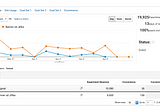 Evaluating your experiments in Google Analytics
