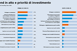 Soluzioni integrate di Smart Payment e programmi di Loyalty per trasformare il cambiamento in…