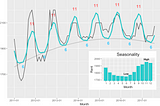 How To Analyze Real Estate Data To Find Seasonality And Save Money On Your Rent