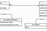 Build state machine via generator node.js