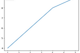 Pandas — Quick Lookup