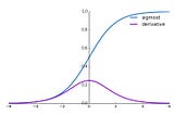 Activation Functions with Derivative and Python code: Sigmoid vs Tanh Vs Relu