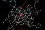 an illustration with a red dot at the centre labelled “conflict” and “issue,” then there are multiple white lines radiating out, each labelled “perspective”. A blue and yellow line is woven throughout. The yellow is labelled “emotions,” the blue is labelled “thinking” and “thoughts”.