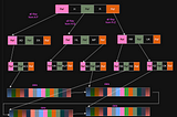 All About Database Indexing