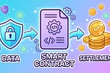 Smart Contract-Driven Data Trading: The Full Pipeline from Authorization to Settlement