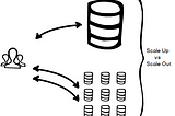 Database — SQL ,NoSQL