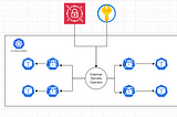 Akeyless Secret Management with External Secrets Operator in Local Kubernetes