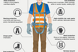 Realtime Detection Personal Protective Equipment (PPE)